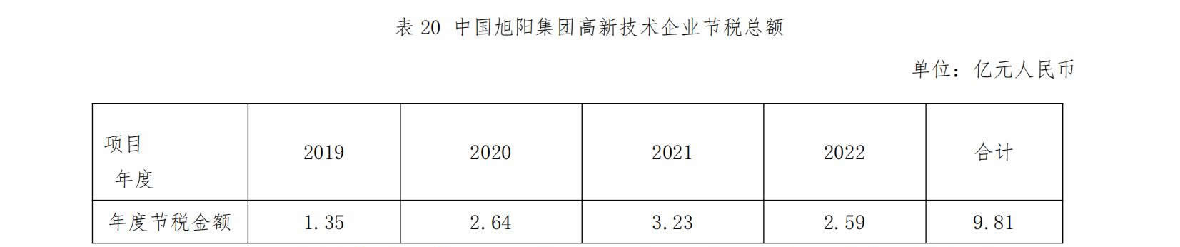 20230417111887158715 ÐÇ¿ÕÓéÀÖ-ÍýÏëÕÕ½øÏÖʵ,ÖÂÁ¦³É¾Í½«À´!