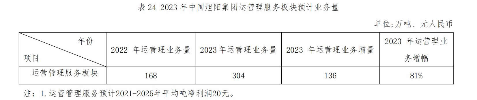 20230417111954335433 ÐÇ¿ÕÓéÀÖ-ÍýÏëÕÕ½øÏÖʵ,ÖÂÁ¦³É¾Í½«À´!