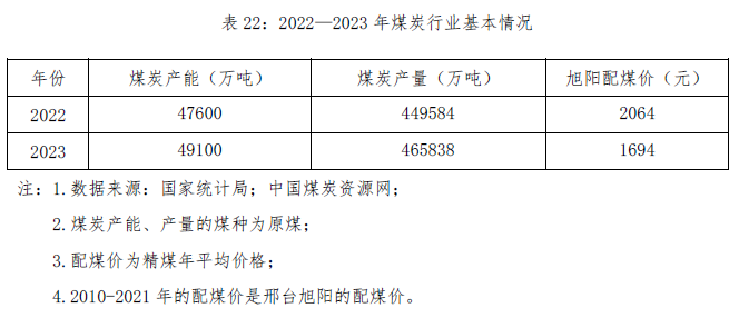 0dfcf658-08e0-4eff-8edf-bbd954b12bce ±í22.png