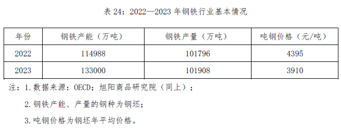 13f94ceb-01c9-483b-8d69-3e73d93dea1f ±í24.png