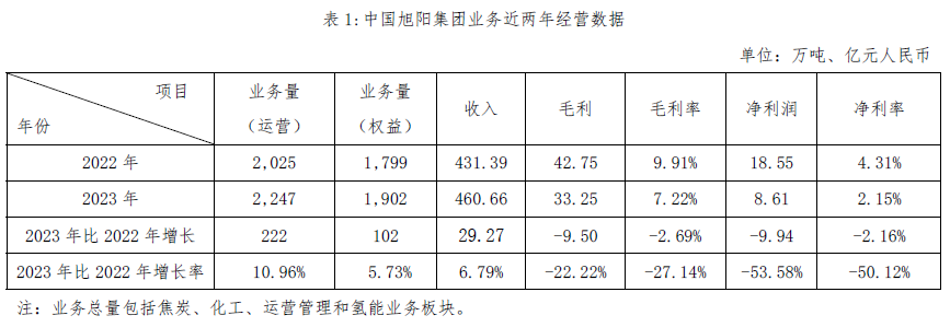 3c12b970-fd10-48ae-9b5b-5d59c89c1639 ±í1.png