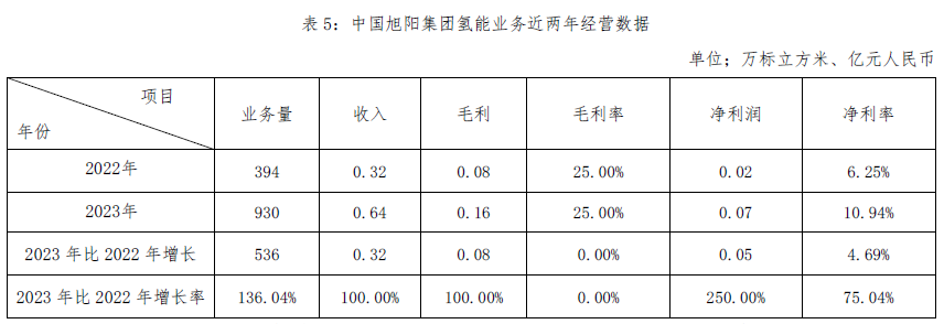 771ab696-fb2b-4403-b8dd-5fb59aa9fe06 ±í5.png