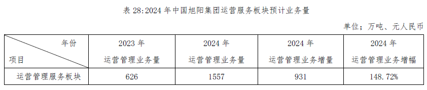 9a389135-4734-4471-ae1e-bee4dd90e12e ±í28.png