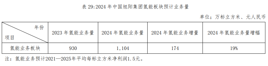 9cad1259-cb38-4bcc-98a2-1d56c0503297 ±í29.png