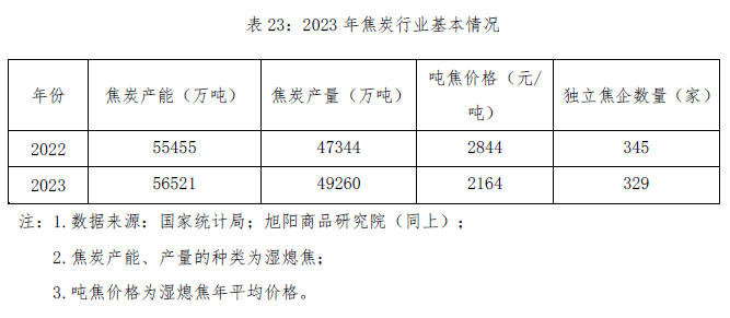 fb531ac7-6949-4e19-a2db-498925d45c36 ±í23.png