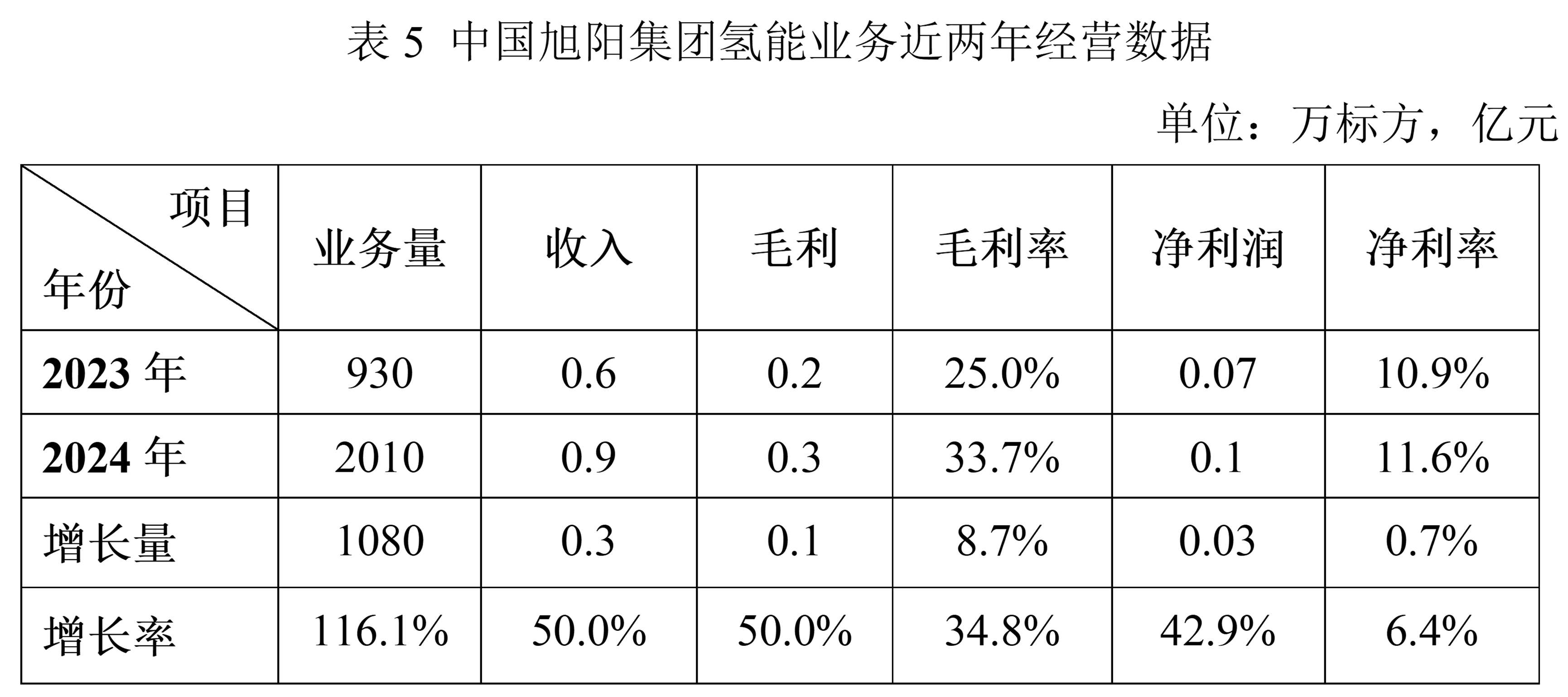 6e3c2f3a-8c5d-4559-8247-1930a4001e9c 6.png